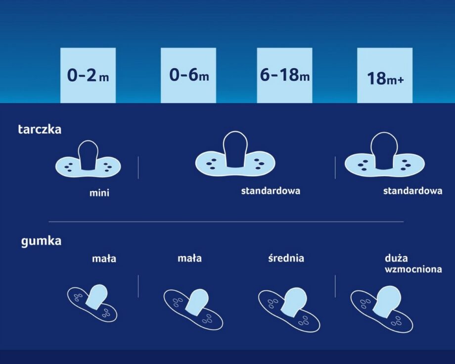 LOVI SMOCZEK USPOKAJAJĄCY DYNAMICZNY CAPICHILL BOY 0-6M ŚWIECĄCY 2SZT