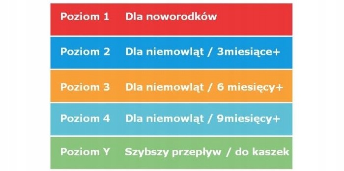 DR BROWN'S Smoczki OPTIONS+ but. Szer 0m+ 2szt NEW