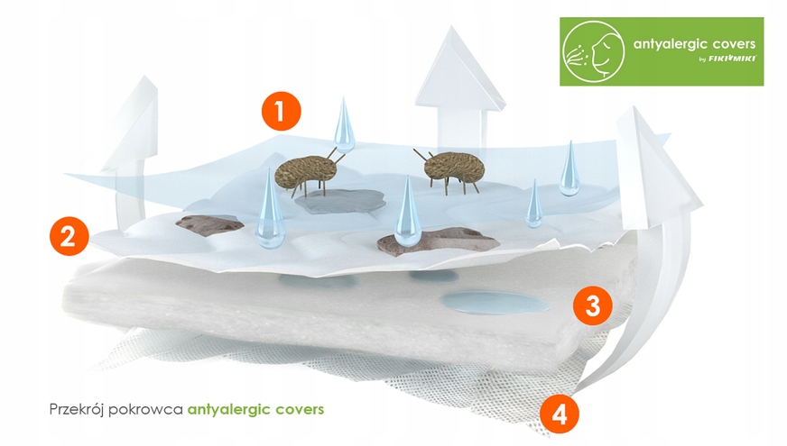 Fiki Miki MATERAC LATEKSOWY DO ŁÓŻECZKA 120X60