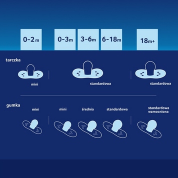 LOVI SMOCZEK USPOKAJAJĄCY DYNAMICZNY TIE DYE 0-3M GREEN 2 SZTUKI